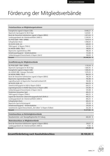 pdf-Download - Kreisjugendring Coburg