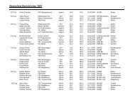 Landes-Bestenliste Bankdrücken 2007