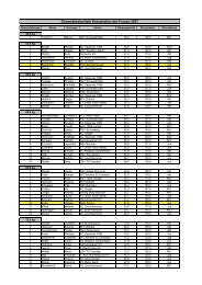 Jahresbestenliste Kreuz Frauen