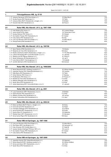 Ergebnisübersicht: Norden [381140050] 01.10.2011 ... - PSVWE