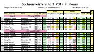 Sachsenmeisterschaft 2012 in Plauen