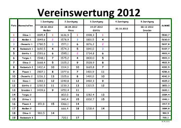 Kopie von Schuelerpokal_2012 Sachsen II 1  3