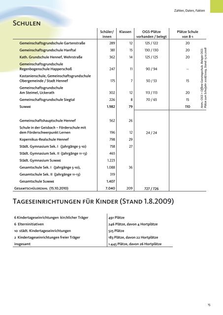 Hennef komplett 2011/2012