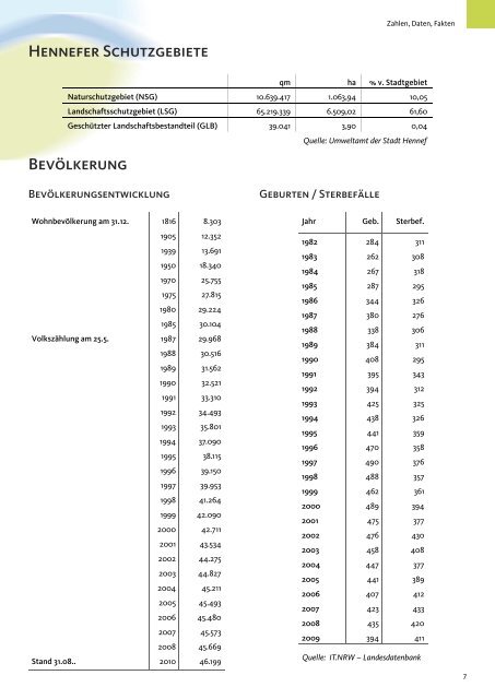 Hennef komplett 2011/2012