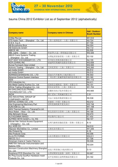 10 01 Baumachina2012 Preliminary Exhibitor List