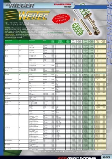 WWW.RIEGER-TUNING.DE FAHRWERK Weitec