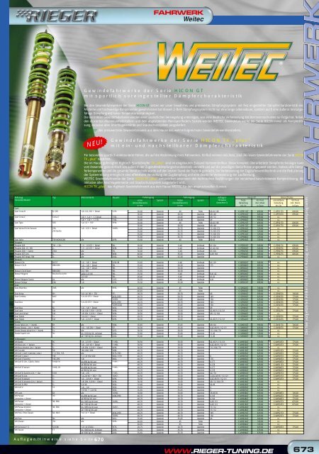 WWW.RIEGER-TUNING.DE FAHRWERK Weitec