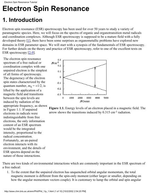 Electron Spin Resonance Tutorial