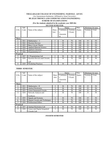 THIAGARAJAR COLLEGE OF ENGINEERING: MADURAI – 625 015 ...