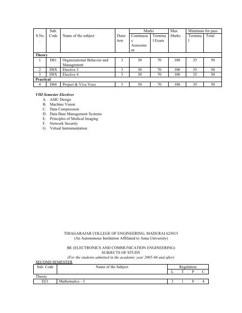 THIAGARAJAR COLLEGE OF ENGINEERING: MADURAI – 625 015 ...