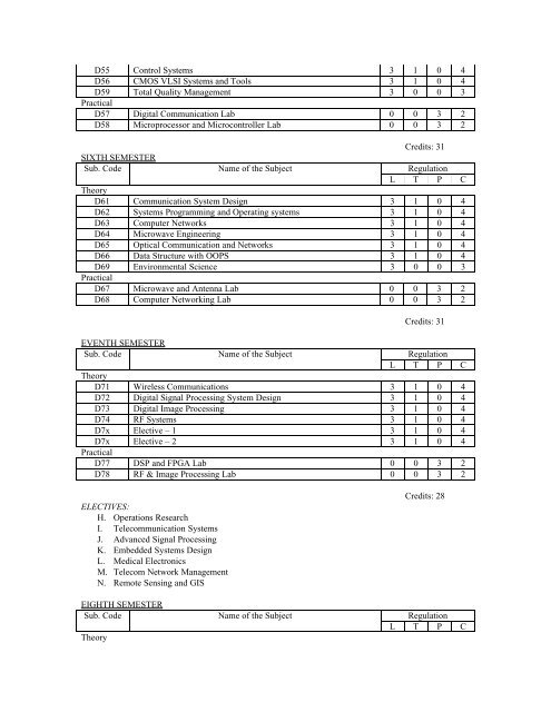 THIAGARAJAR COLLEGE OF ENGINEERING: MADURAI – 625 015 ...