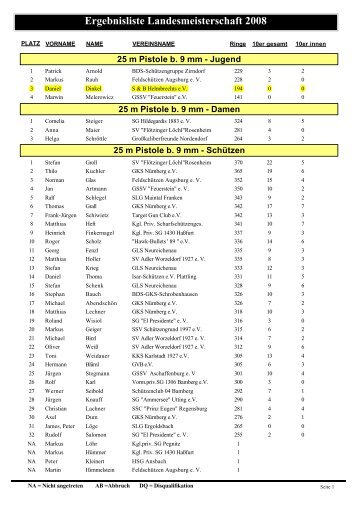 Ergebnisliste Landesmeisterschaft 2008 - SBG-Helmbrechts