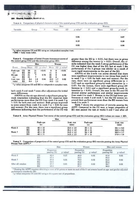 Evaluation of a standardized physical training program for