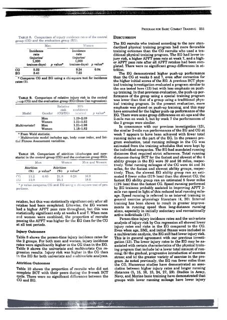 Evaluation of a standardized physical training program for