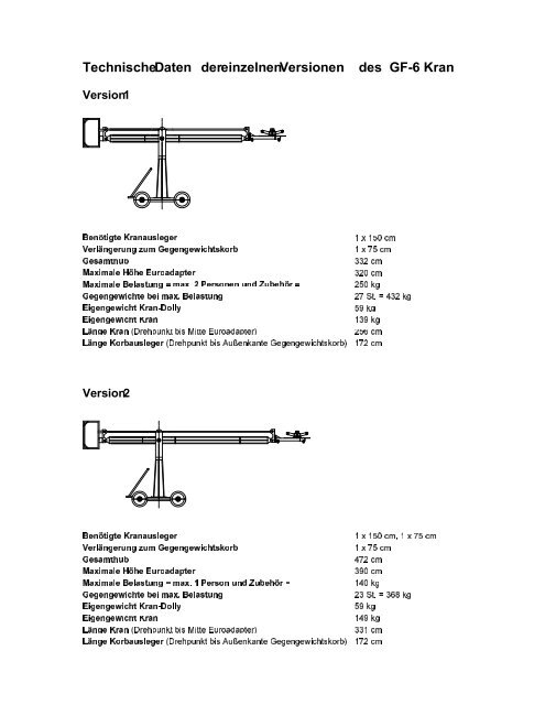 Technische Daten der einzelnen Versionen des GF 6 Kran - G-f-m.net