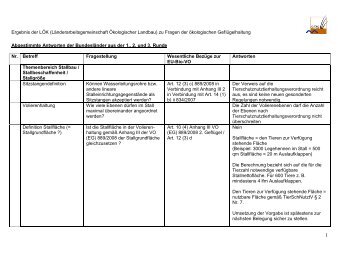 Zusammengefasste Ergebnisse - GfRS