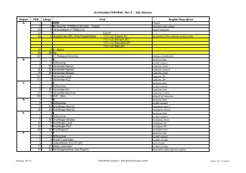 Schnittstelle FORTRAS - Rel. 6 - GEL-Release Satzart POS Länge ...