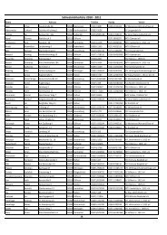 Schiedsrichterliste 2010 - NFV-Kreis Gifhorn