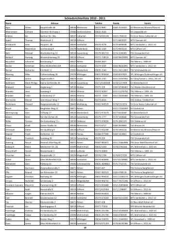 Schiedsrichterliste 2010 - NFV-Kreis Gifhorn