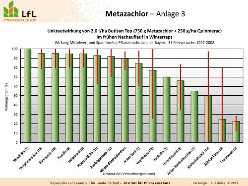 Metazachlor - Bayerische Landesanstalt für Landwirtschaft - Bayern