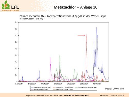 Metazachlor - Bayerische Landesanstalt für Landwirtschaft - Bayern