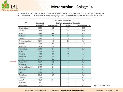 Metazachlor - Bayerische Landesanstalt für Landwirtschaft - Bayern