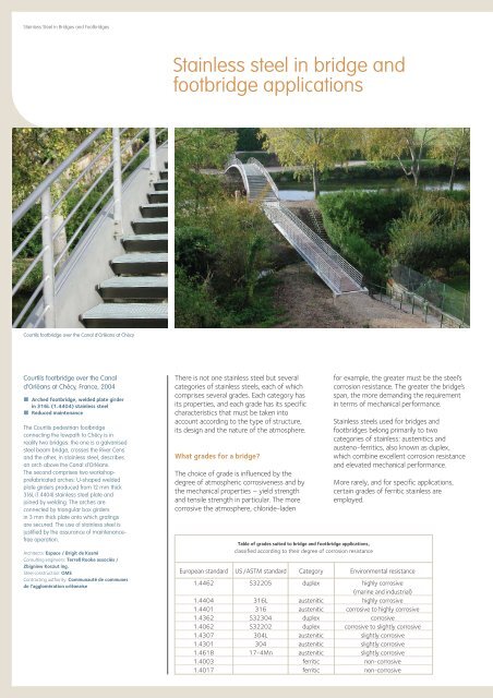 Stainless Steel in Bridges and Footbridges