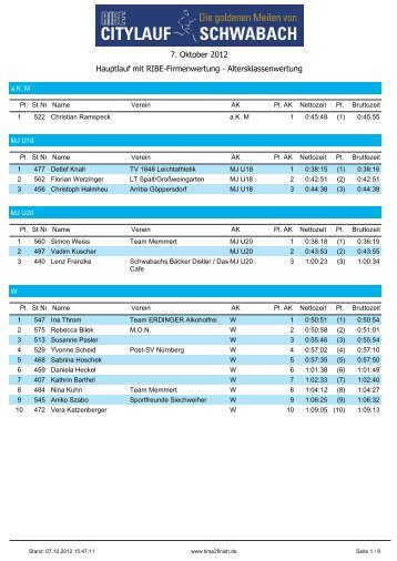 Hauptlauf mit RIBE-Firmenwertung ... - Time2Finish