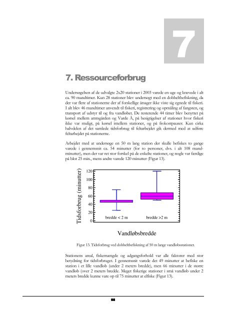 Rapport til Ribe Amt - WaterFrame