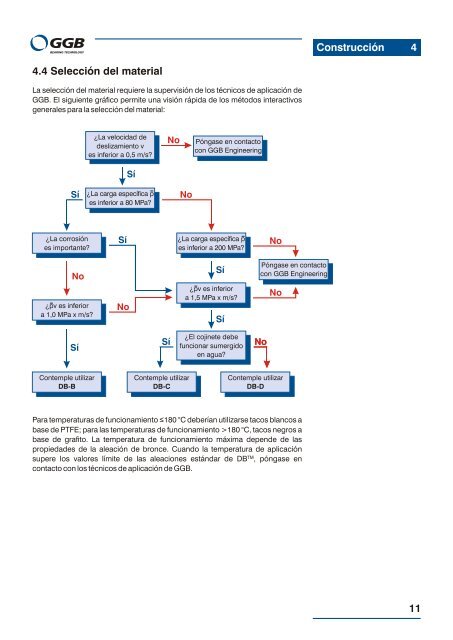 Soluciones de cojinetes sin mantenimiento - GGB