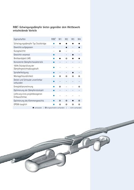 RIBE® Elektroarmaturen Vibration Dampers 2010