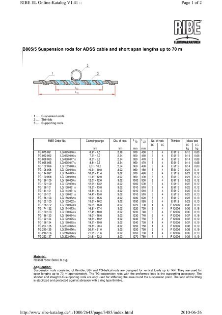 B805/5 Suspension rods for ADSS cable and short ... - Baselocation