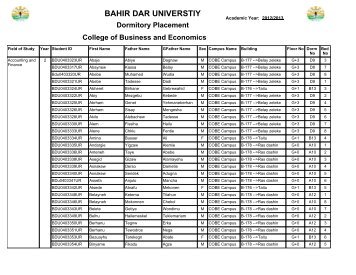 BAHIR DAR UNIVERSTIY