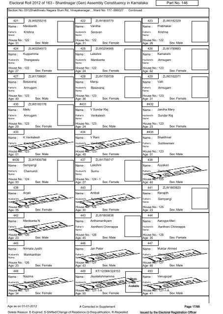 Electoral Roll - 2012