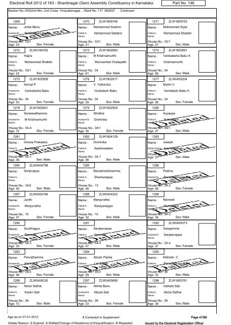 Electoral Roll - 2012