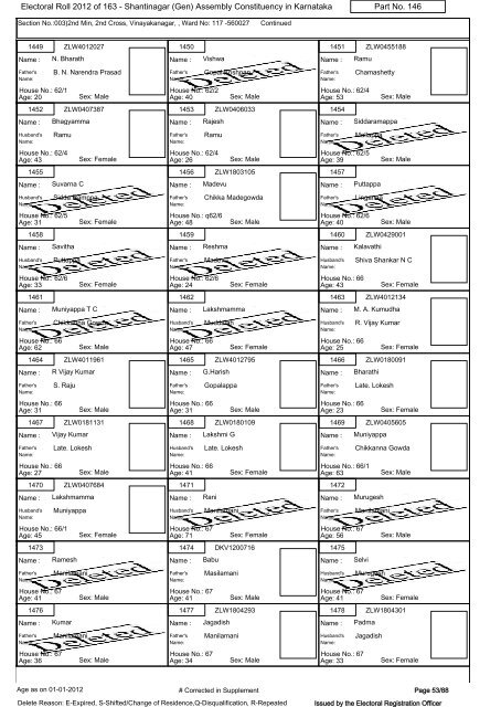 Electoral Roll - 2012