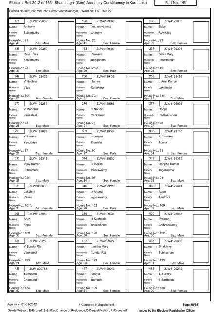 Electoral Roll - 2012