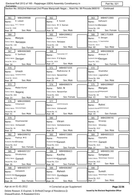 Electoral Roll - 2012