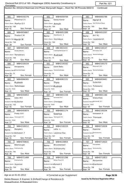 Electoral Roll - 2012