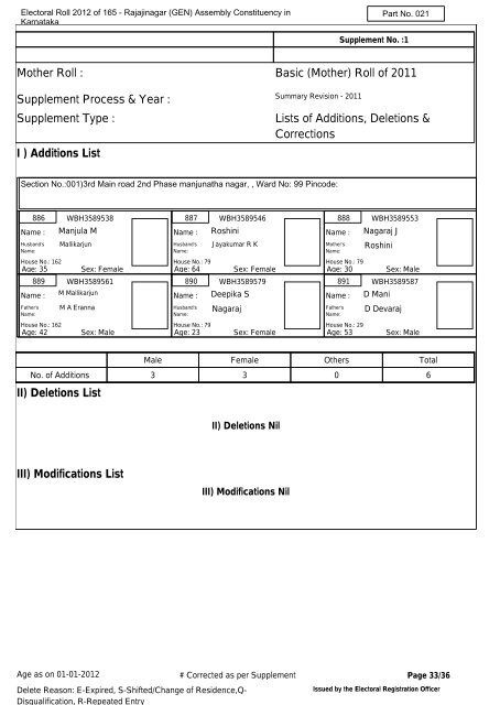 Electoral Roll - 2012