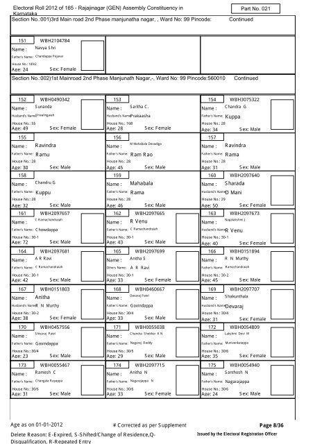 Electoral Roll - 2012