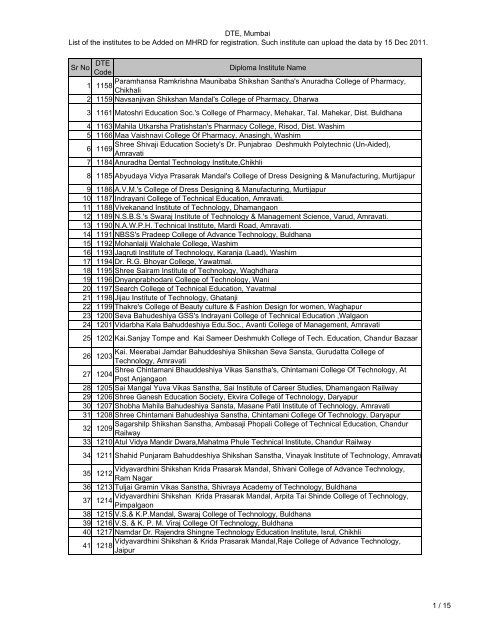 DTE, Mumbai List of the institutes - Directorate of Technical Education