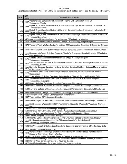 DTE, Mumbai List of the institutes - Directorate of Technical Education