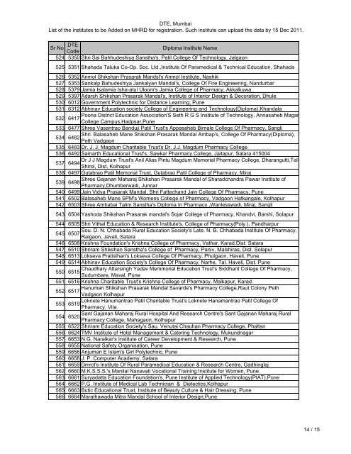 DTE, Mumbai List of the institutes - Directorate of Technical Education
