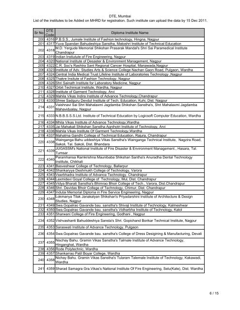 DTE, Mumbai List of the institutes - Directorate of Technical Education