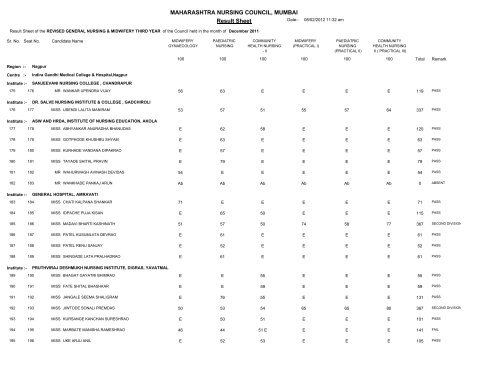 Result Sheet MAHARASHTRA NURSING COUNCIL, MUMBAI