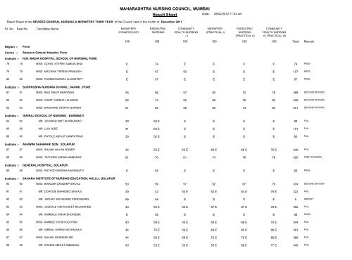 Result Sheet MAHARASHTRA NURSING COUNCIL, MUMBAI