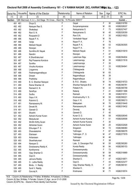 Electoral Roll - 2008 State - (S10) KARNATAKA