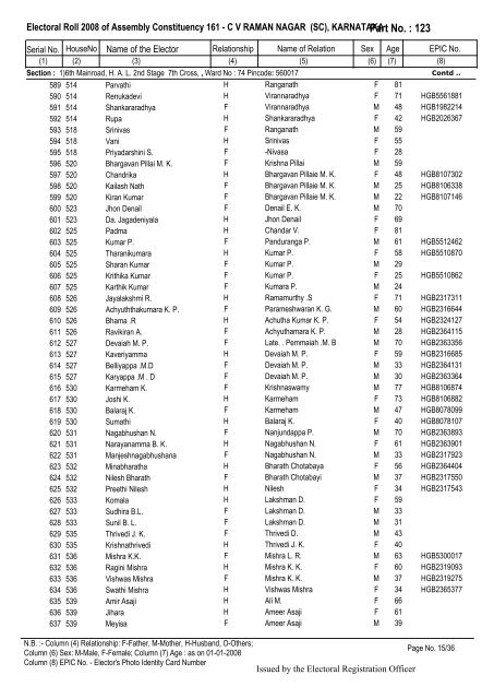 Electoral Roll - 2008 State - (S10) KARNATAKA