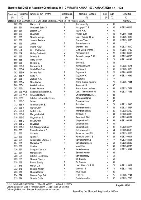 Electoral Roll - 2008 State - (S10) KARNATAKA